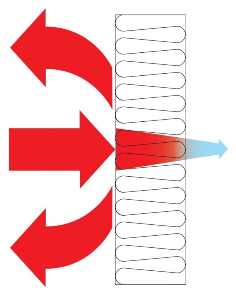 Thermal R Value